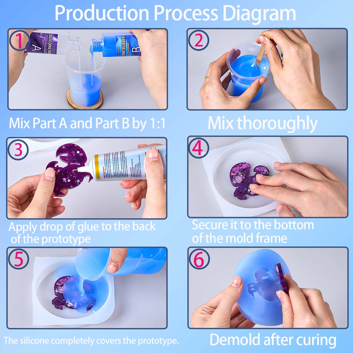 ชุดทำแม่พิมพ์ซิลิโคนขนาด 118 ม - Soap Making Diy Kit บทวิจารณ์และราคา